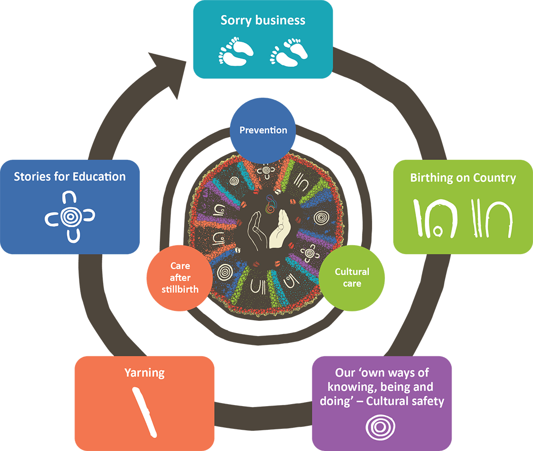 Thematic Diagram Thematic Diagram